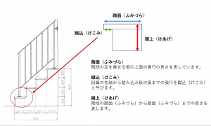 階段手すりの各部名称