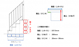 階段手すりの寸法