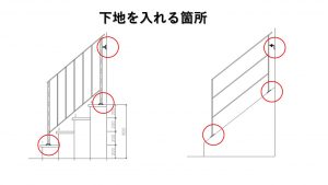 下地を入れる箇所